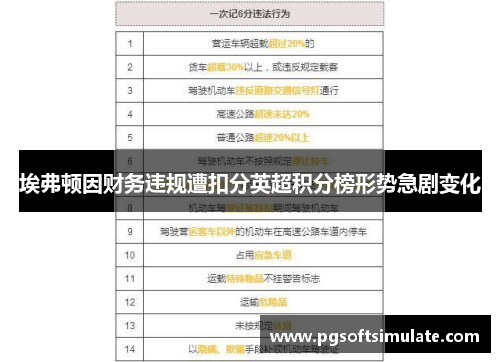埃弗顿因财务违规遭扣分英超积分榜形势急剧变化