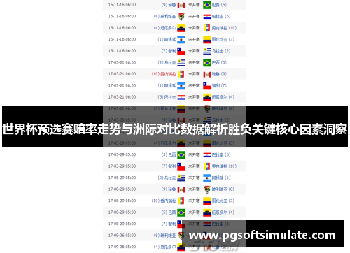 世界杯预选赛赔率走势与洲际对比数据解析胜负关键核心因素洞察